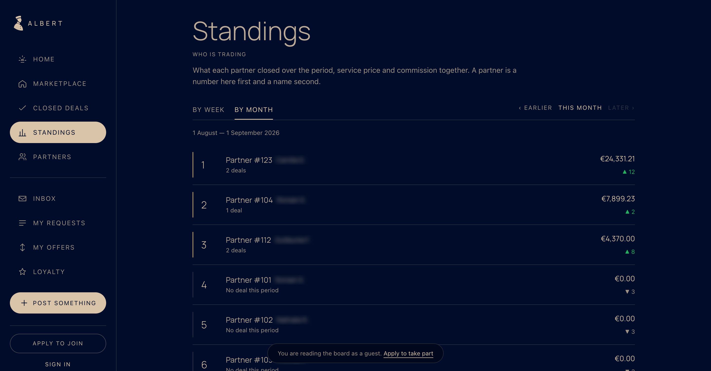 The standings: concierges ranked by what they have settled